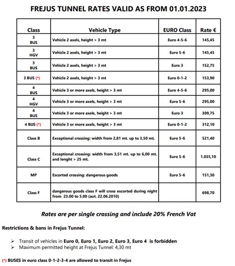 channel tunnel prices 2023.